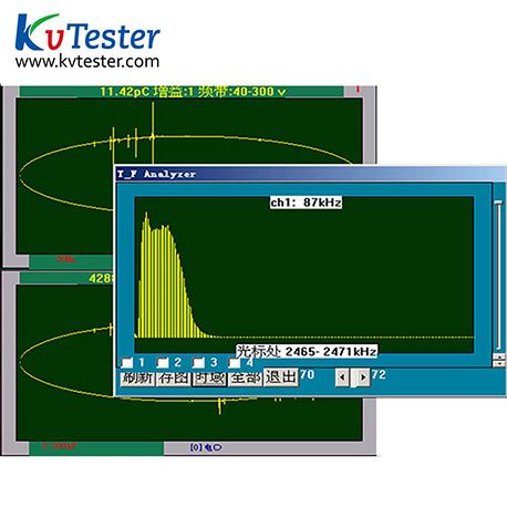 Multi-channel digital partial discharge tester